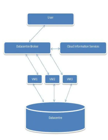 Fig 1: Scheduling Process 