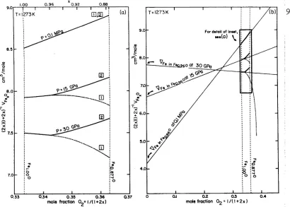 Fig. 6.8 Revised plot of the phase boundary between Fe and Fe 0 at 973 K and 1473 K, calculated using the K versus x relationship represented by curve 2 in Fig