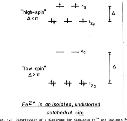 Fig. 1.1 Relative energy levels of d orbitals of a transition metal ion in tetrahedral and octahedrgl coordinations, showing the distribution of electrons for a high-spin dD ion (after Burns, 1970).