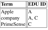 Table 1. Excerpt of the inverted index between n-grams and EDU IDs for the document in Fig