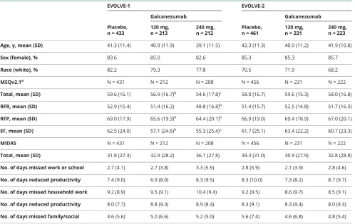 Table 1 Baseline demographics and disease burden