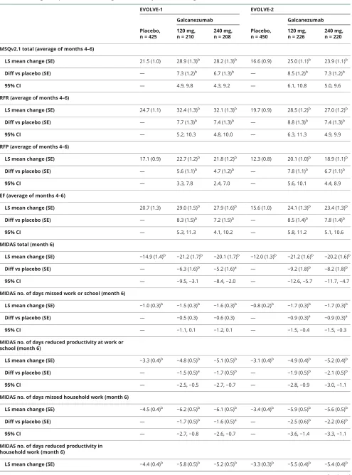 Table 2 Changes in patient functioning and disability scores during treatment