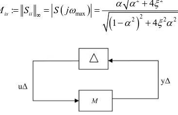 Figure 4. M ∆ -structure for robust stability analysis. 