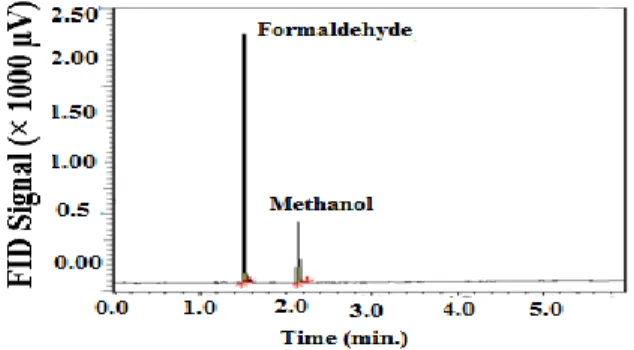 Table 1: Comparative study of the merits of MWFs analysis by the FT-IR and NIOSH method No