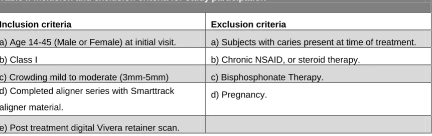 Table I: Inclusion and exclusion criteria for study participation