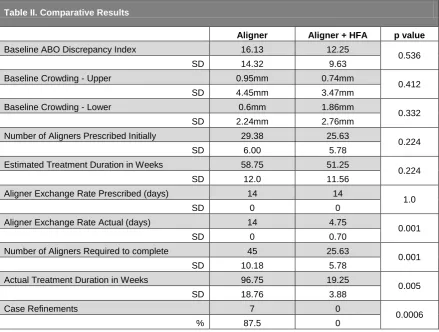 Table II. Comparative Results 