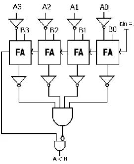 Figure 4: Regular Comparator Architecture [8]  