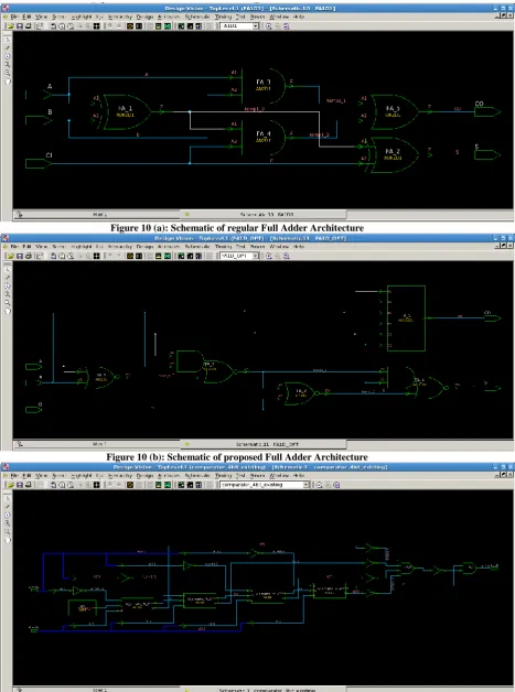 Figure 10 (a): Schematic of regular Full Adder Architecture 