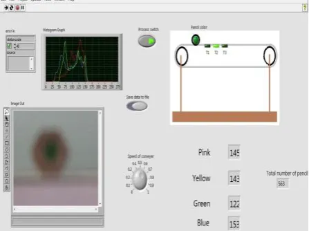 Fig 7: Result as seen on front panel for green pencil 