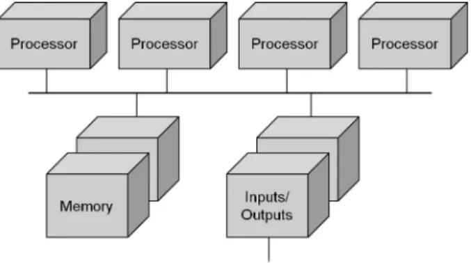 Figure 2. The multiprocessor architecture.
