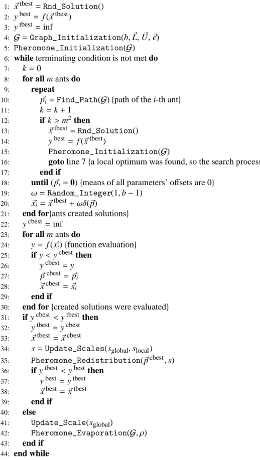 Figure 1: The Differential Ant-Stigmergy Algorithm