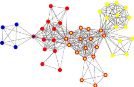 Figure 12: Three communities of the economic intersection graph.