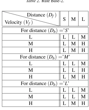 Table 1. Rule Base-1.