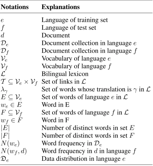 Table 1: Notations and explanations.