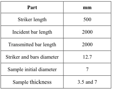 Table 1. SHPB system dimensions. 