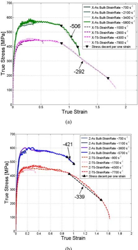 Fig. 3. AlSi10Mg typical macroscopy, before tests: melt pools are seen in the X direction (left) and track segments are seen in the Z direction (right)
