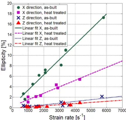 Fig. 7. Schematic drawing of the diameters before and after impact.