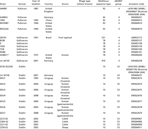 Table S1.Cont.