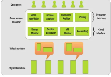 Fig 1:   High-level System Architecture 