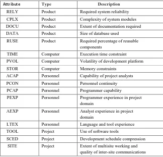 Table 2. Cost Drivers for COCOMO 