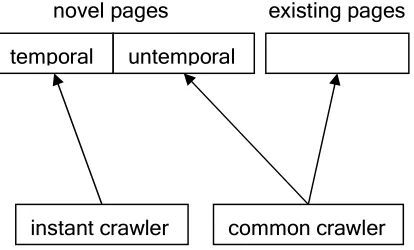Figure Figure 1111. Job assigned to different crawlersFigure Figure . Job assigned to different crawlers    
