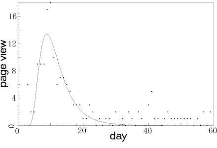 Figure 3333....    A Figure Figure Figure 