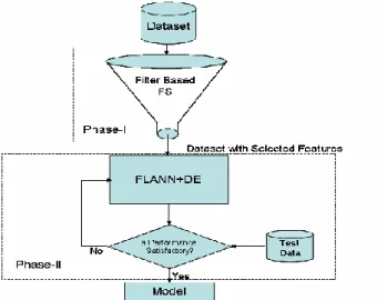 Figure 1: Architecture of Proposed Method. 