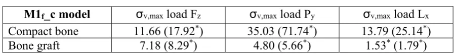 Table 4  M1f_c model 