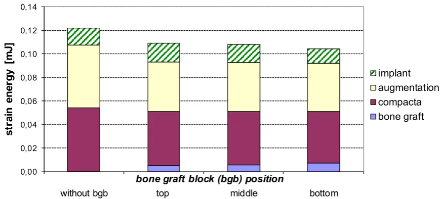 Figure 6 0,14
