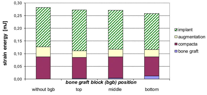 Figure 11  0,30