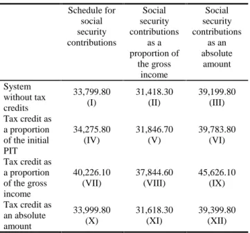 Table 3: Summary of tax rules combinations (detailed equations are given in Table 4).