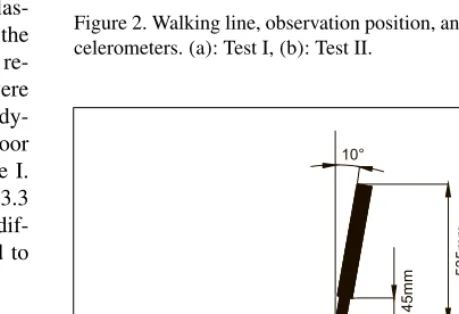 Figure 2. Walking line, observation position, and locations of ac-celerometers. (a): Test I, (b): Test II.