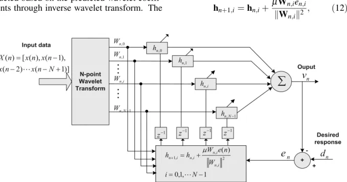Figure 1. Wavelet based predictor.