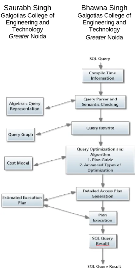 Fig 1: Functioning of query processor. 