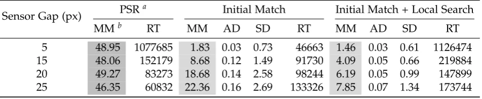 Figure 3.4: A randomly generated complex region.