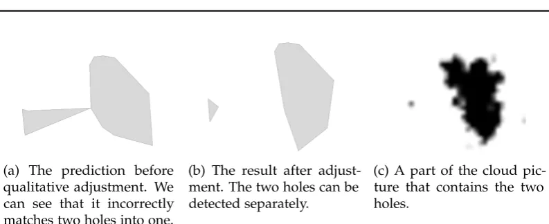 Figure 4.6: Comparasion between prediction results with and without qualitativeadjustment.