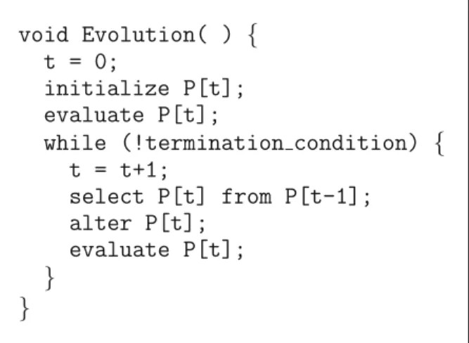 Figure 1. Structure of an evolutionary algorithm.