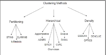Figure 1:  Data Mining Architecture 