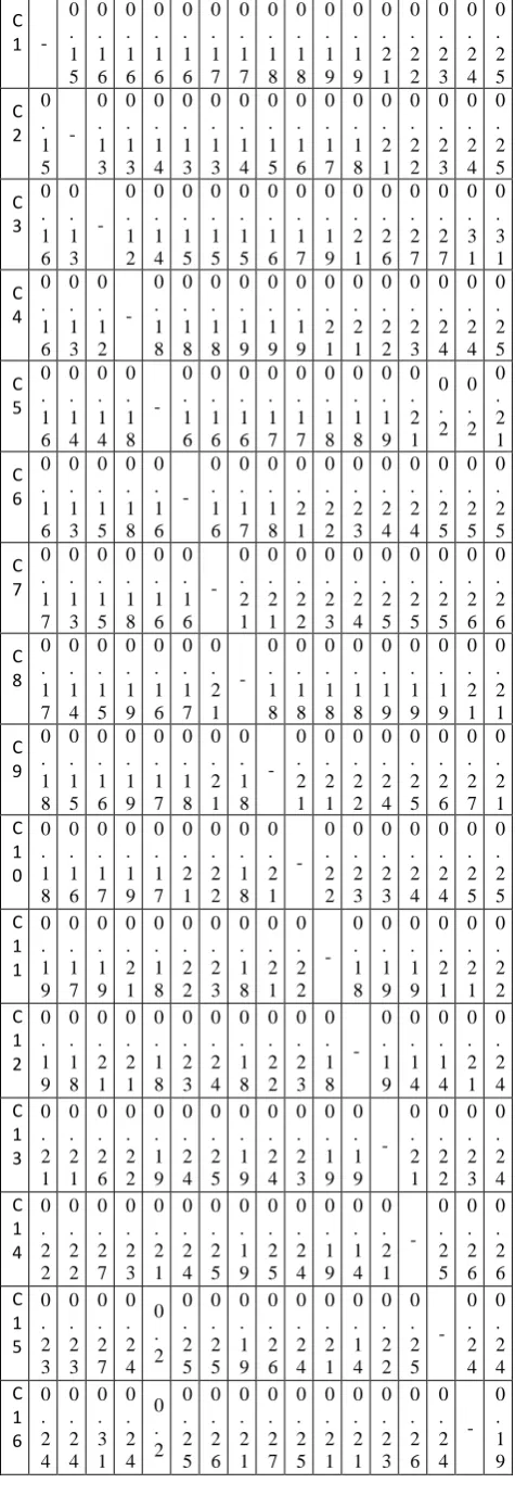 Table 1.  Web Navigational  Dataset 