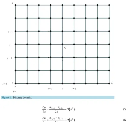 Figure 1. Discrete domain. 