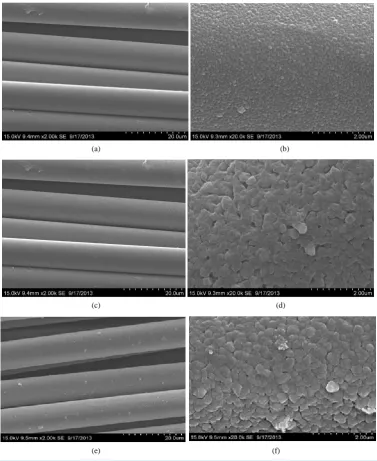 Figure 1. Single and double layer plated Al coating aramid fabric SEM. (a) Monolayer film 2 K SEM; (b) Monolayer film 10 K SEM; (c) Double-layer film 2 K SEM; (d) Double-layer film 10 K SEM; (e) Three-layer film 2 K SEM; (f) Three-layer film 10 K SEM