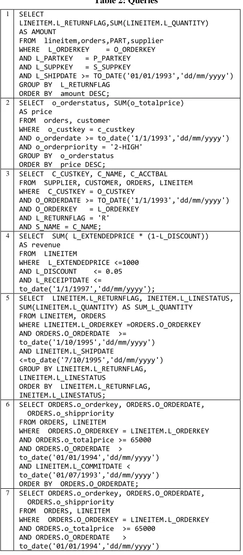 Table 2: Queries 