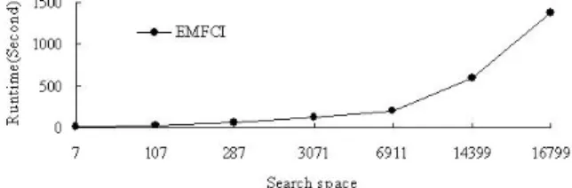 Figure 18: The trend of the improved ratio on dataset 1  and 3 