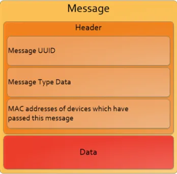 Figure 5: The overall architecture of the software.