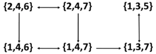 Figure 1. Example of an IS