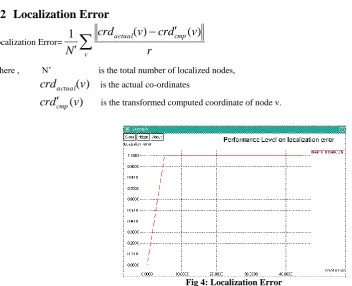 Fig 6 shows that the mobile anchor nodes of route length localization are better than the static blind sensor nodes