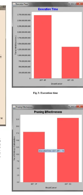 Figure 4 shows the number of entropy calculations performed by the algorithm. The figure shows that our pruning techniques are highly effective