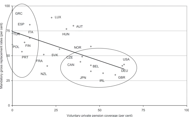 Figure 4: Years of contributions and the pensions gap (contribution rate needed toreach OECD average replacement rate by years of contributions)