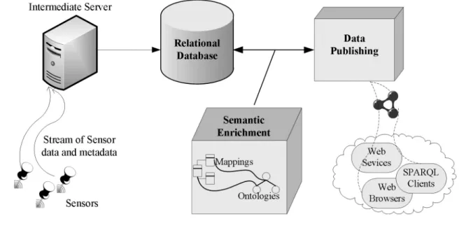 Figure 1 illustrates the proposed system show- show-ing the main components of the system and the relation between them