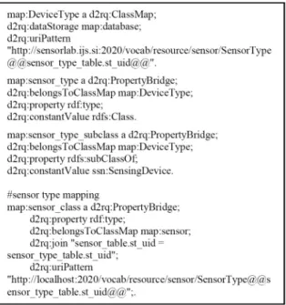 Figure 4. Sensing Device subclasses using D2RQ